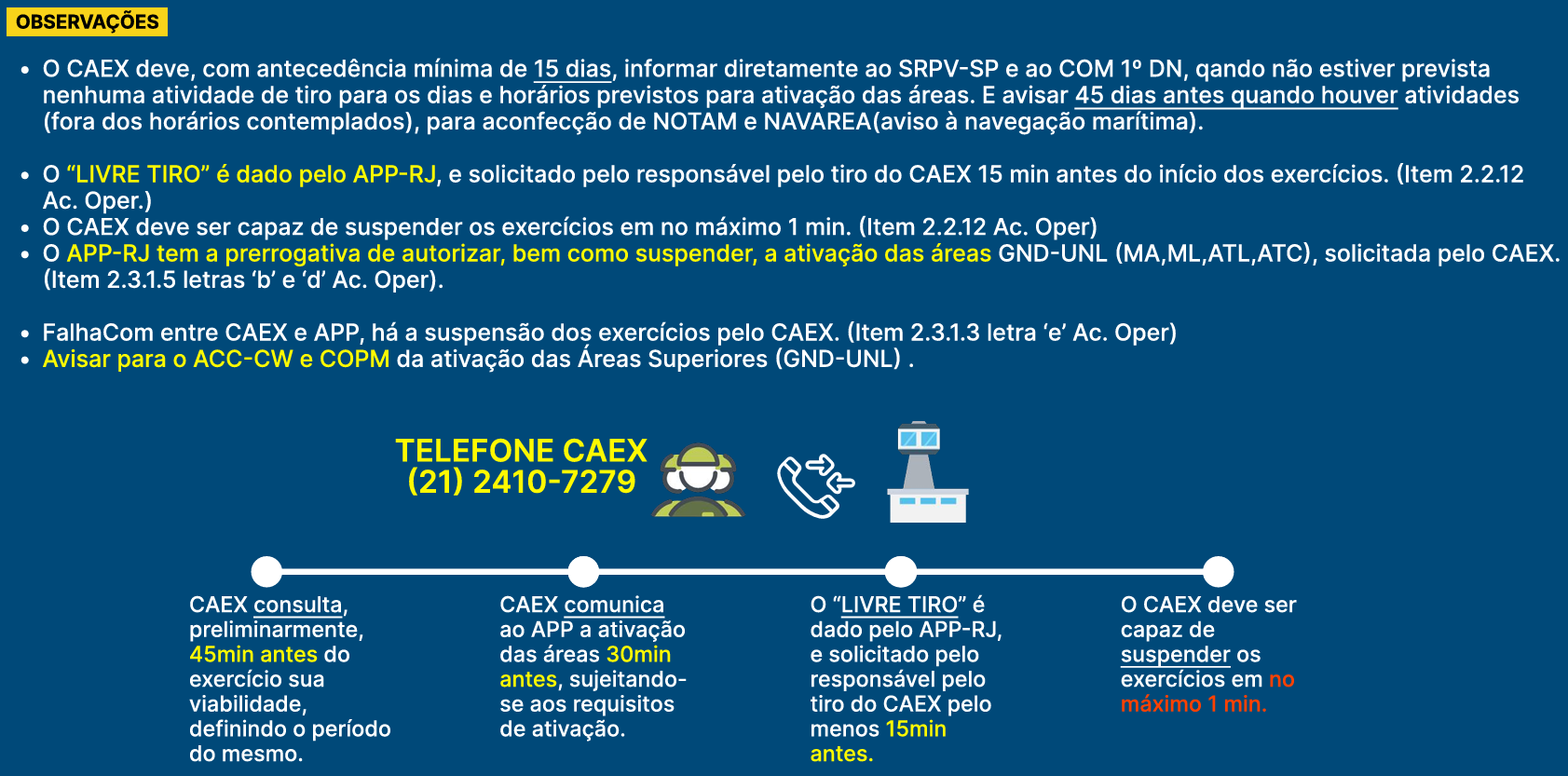 Observações